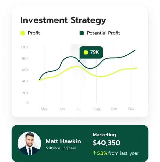 Green Capstead automated trading